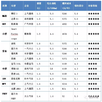 未來交通是啥樣？